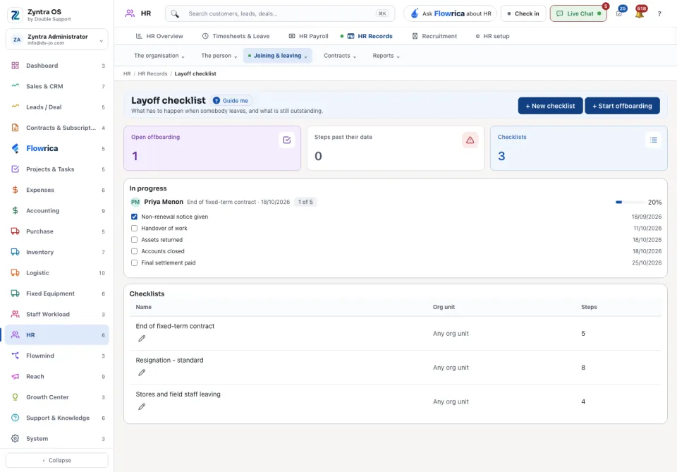 Layoff checklist: the leavers in progress and the checklists