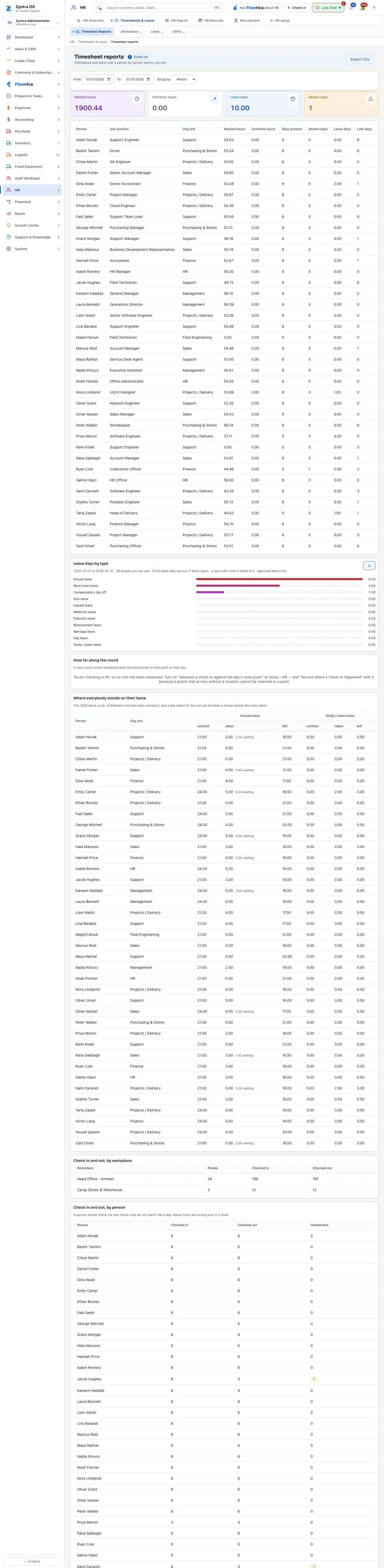 Timesheet reports: the four totals and the table