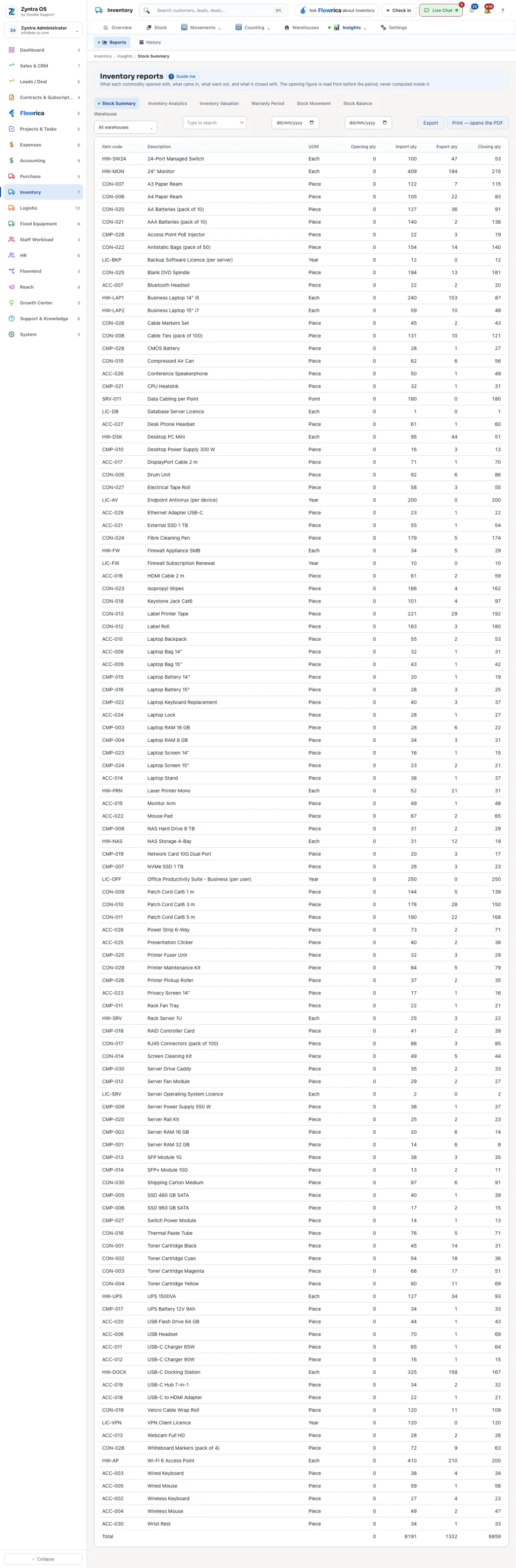The Stock Summary report