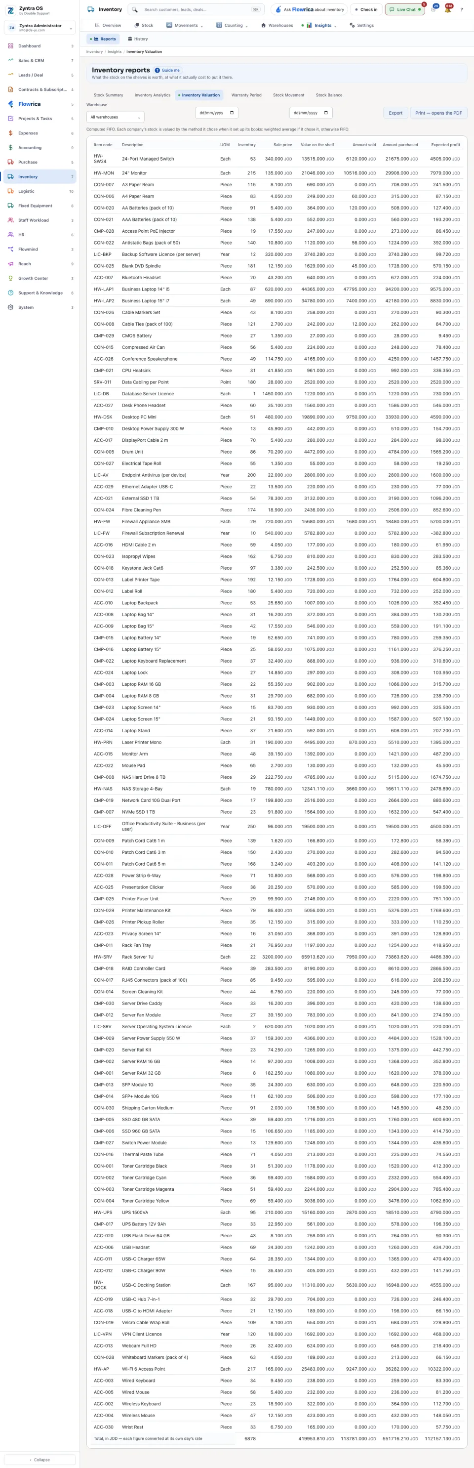 The Inventory Valuation report