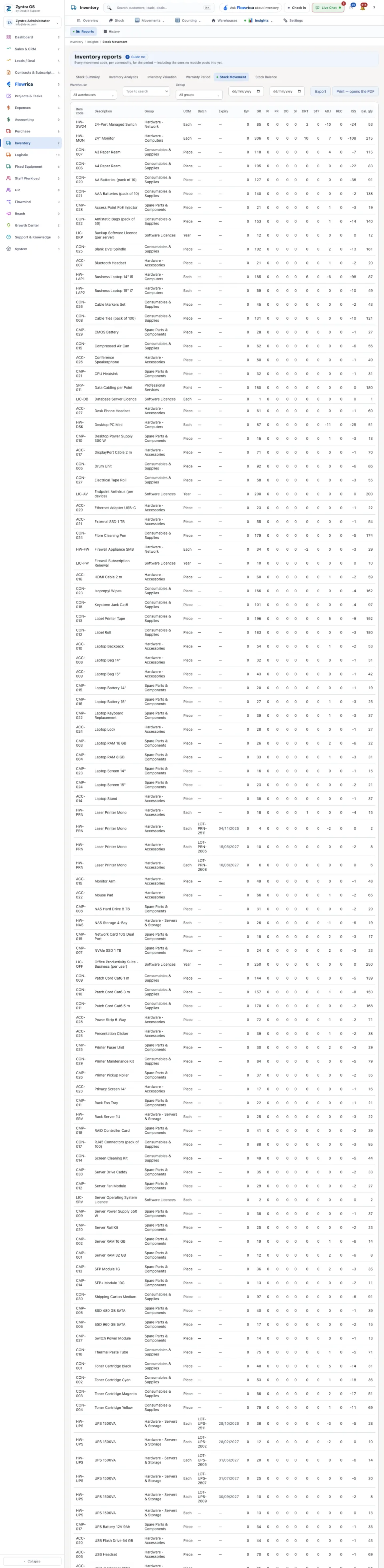 The Stock Movement report