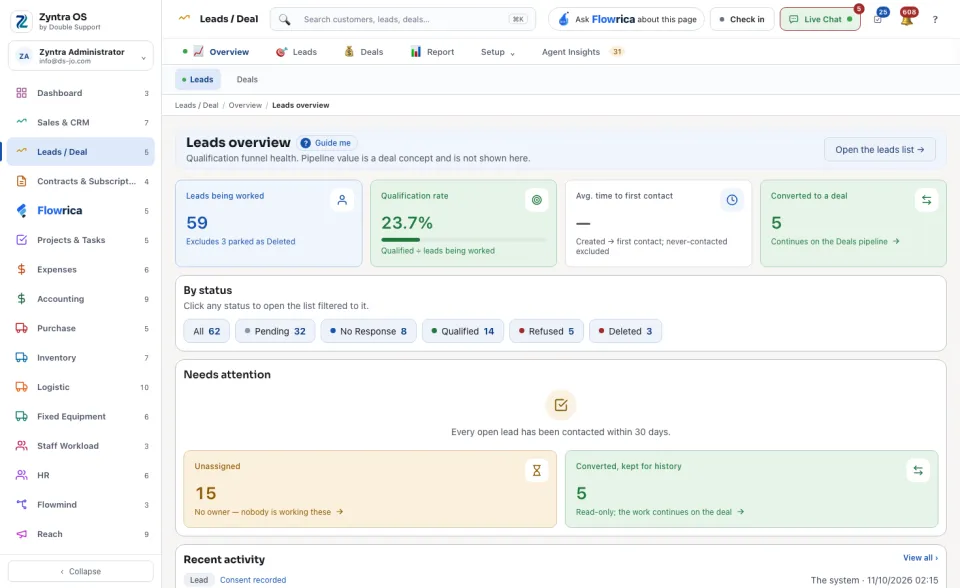 Leads overview