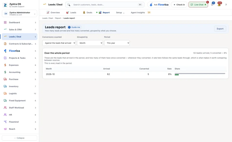 Leads report