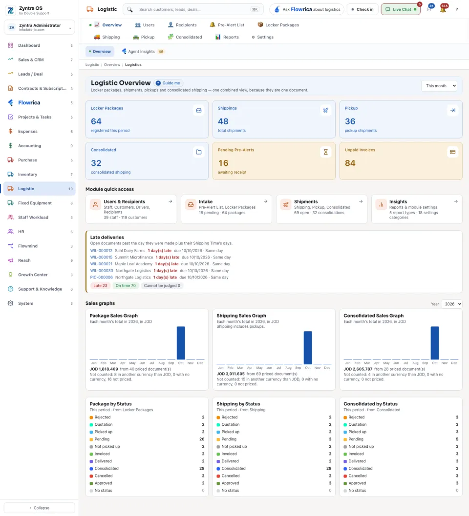 The Logistic overview