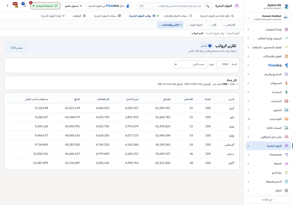 تقارير الرواتب: مجاميع السنة وجدول العرض المختار