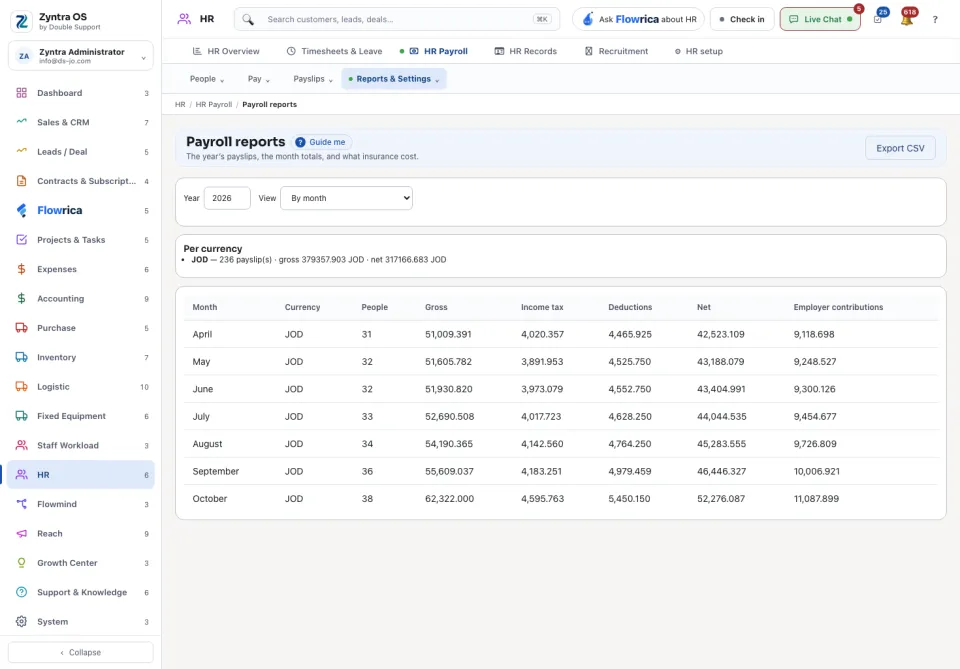 Payroll reports: the year's totals and the table of the chosen view
