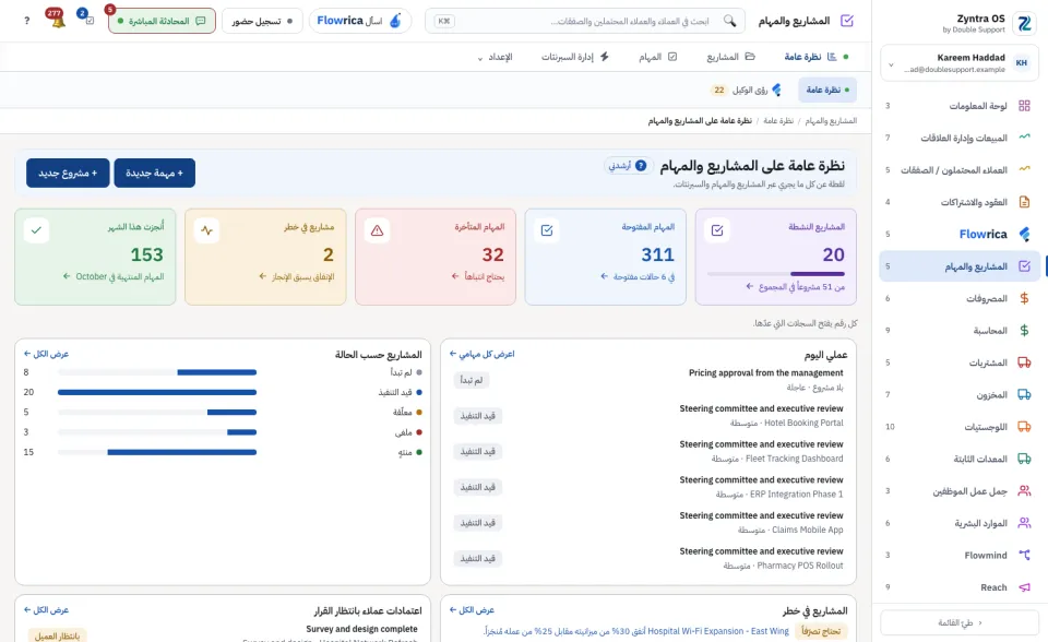 نظرة عامة على المشاريع والمهام: البطاقات وعملك اليوم والمشاريع حسب الحالة والمعرّضة للخطر