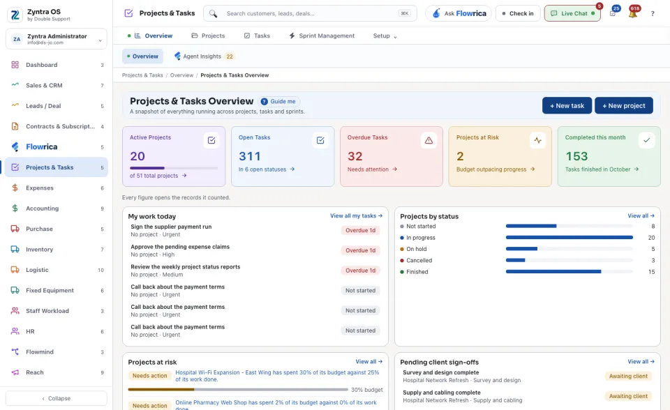 Projects & Tasks overview: the cards, your work today, the projects by status and at risk