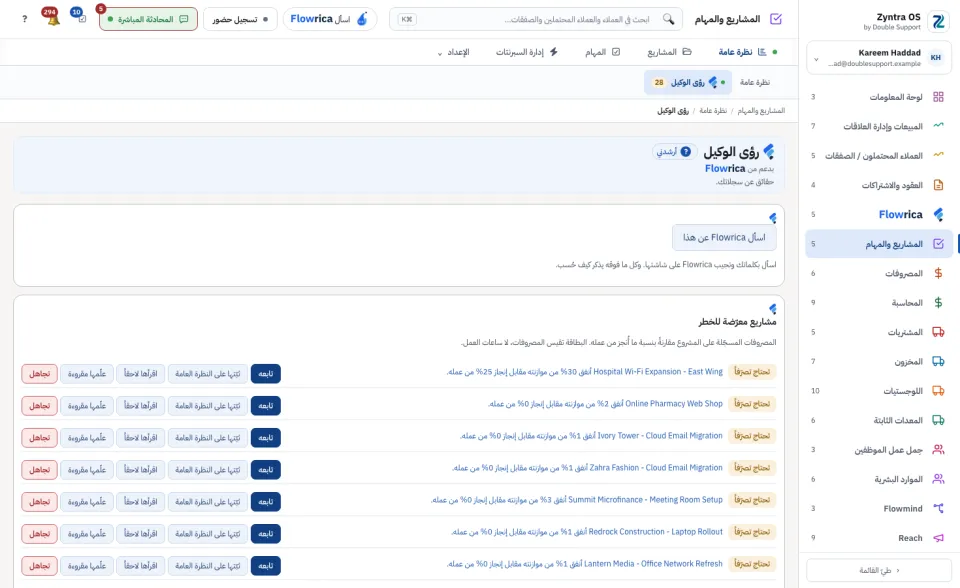 عرض رؤى Flowrica: ما لاحظه Flowrica مع أزراره