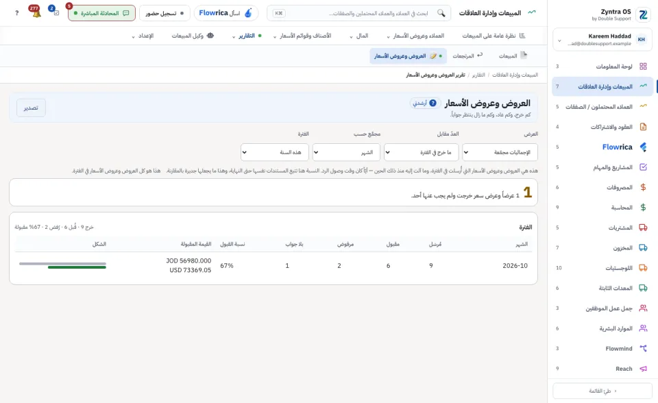 تقرير العروض وعروض الأسعار