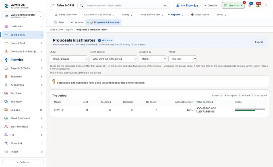 Proposals & Estimates report