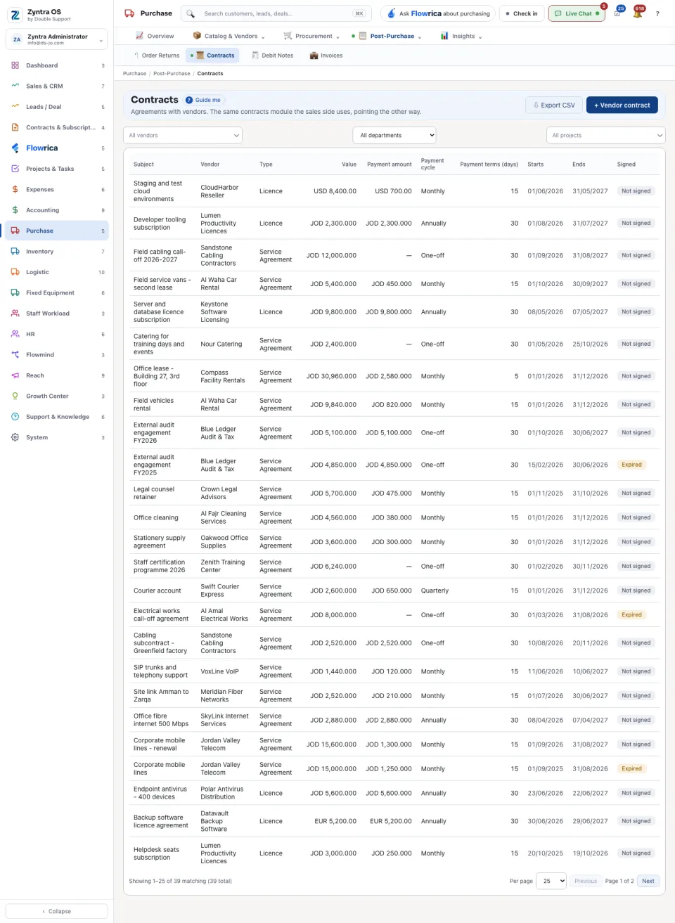 The vendor contracts list