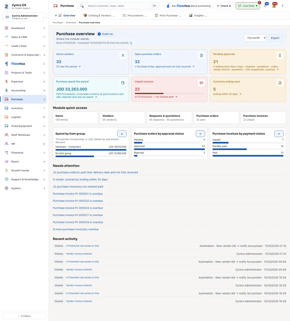 The Purchase overview