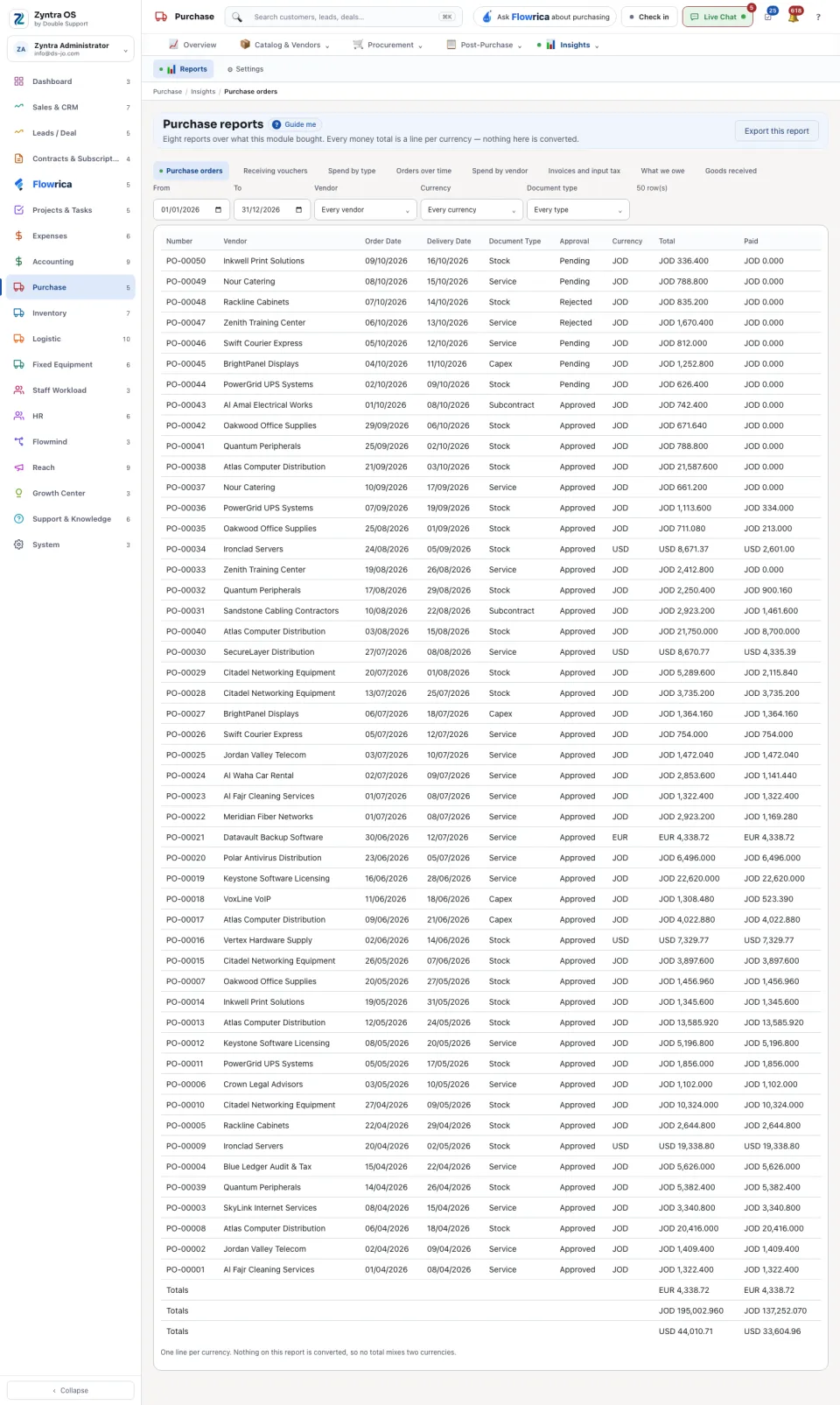 Purchase reports: the Purchase orders report