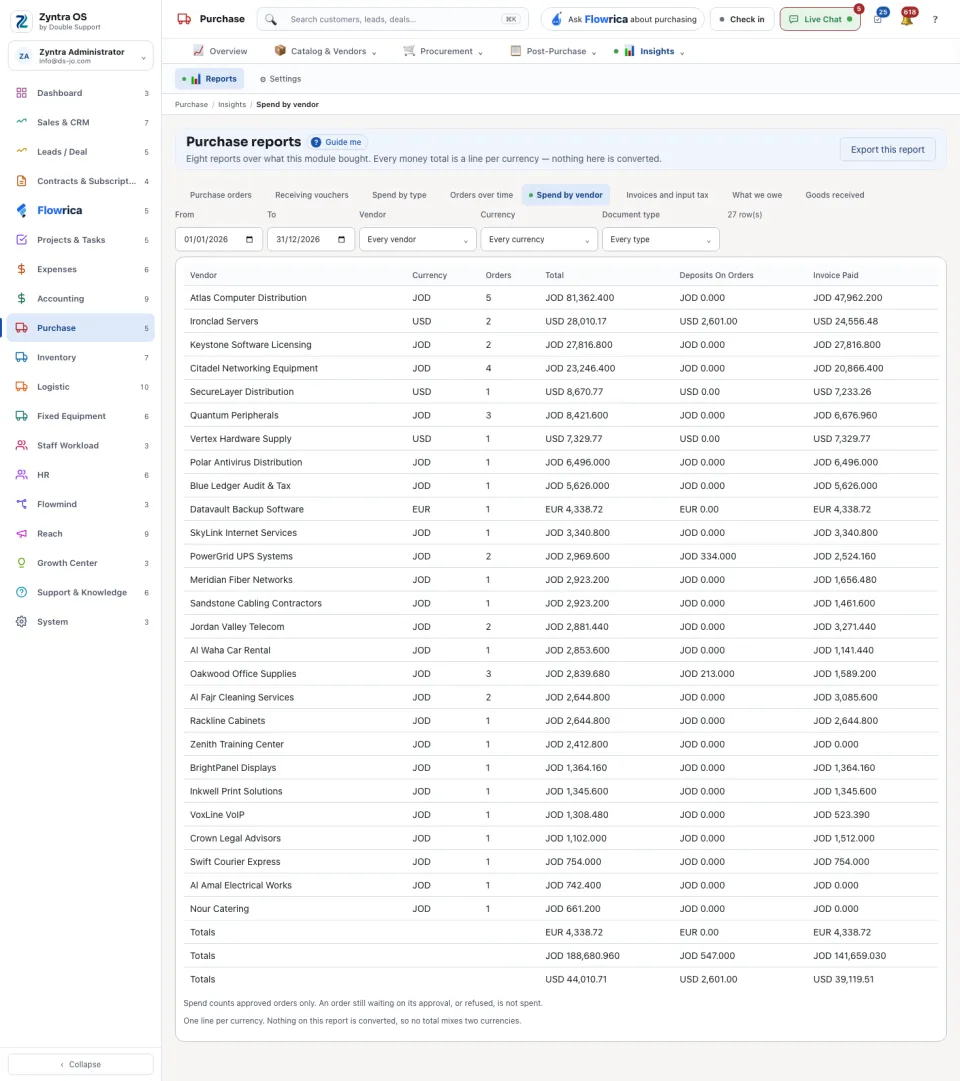 The Spend by vendor report