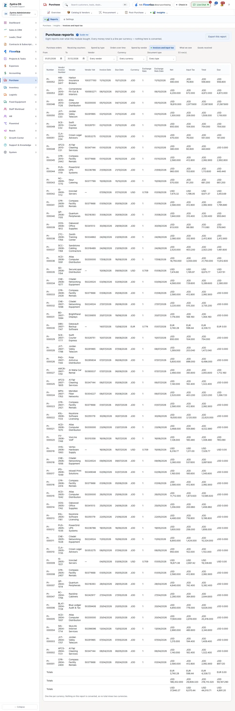 The Invoices and input tax report