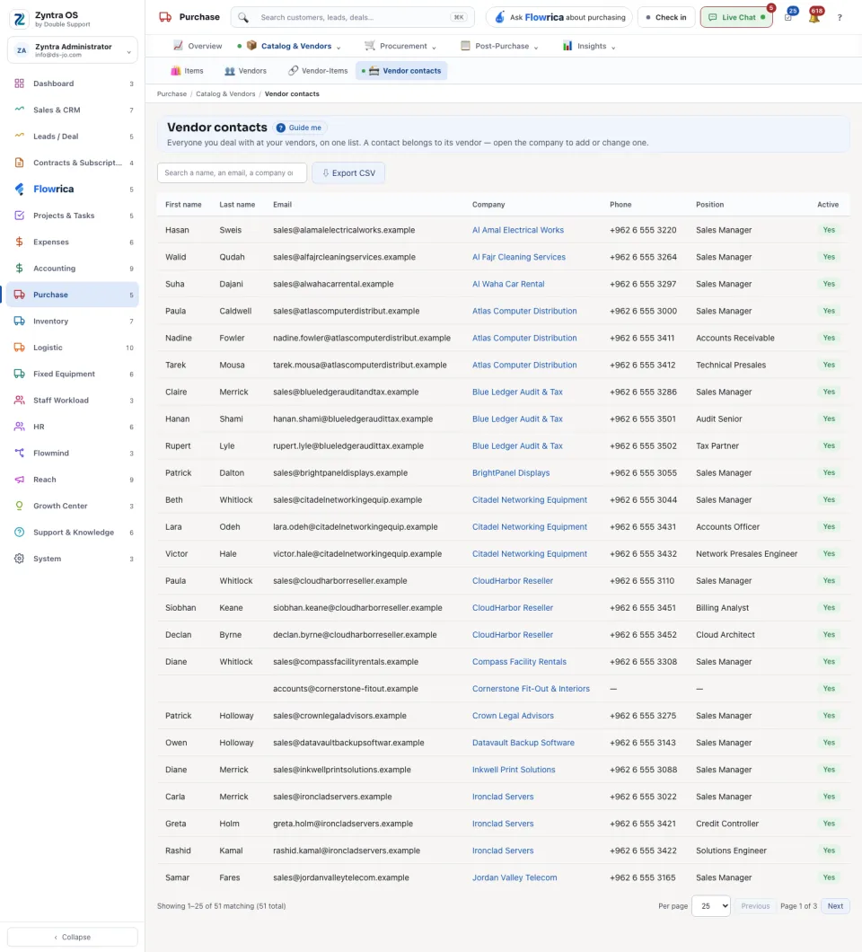 The vendor contacts list