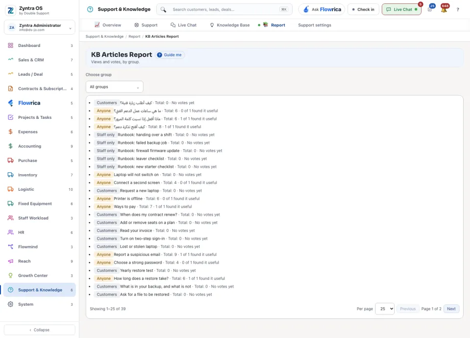 The knowledge base report: views and votes by article