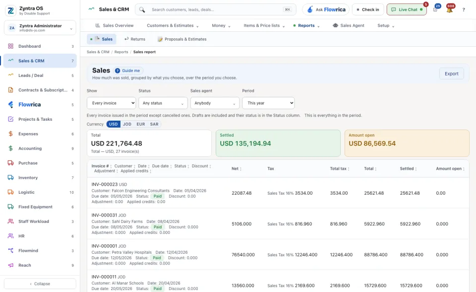 Sales report