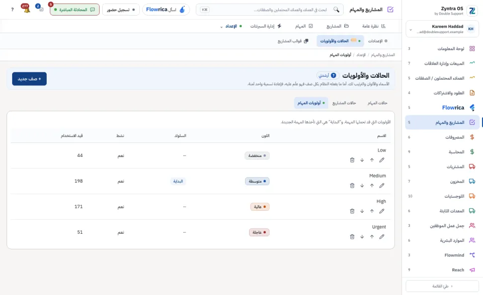 أولويات المهام