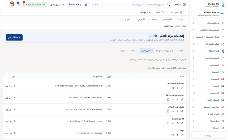 إعدادات مركز الأفكار، معايير التقييم