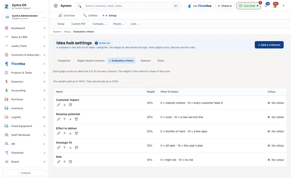 Idea hub settings, Evaluation criteria