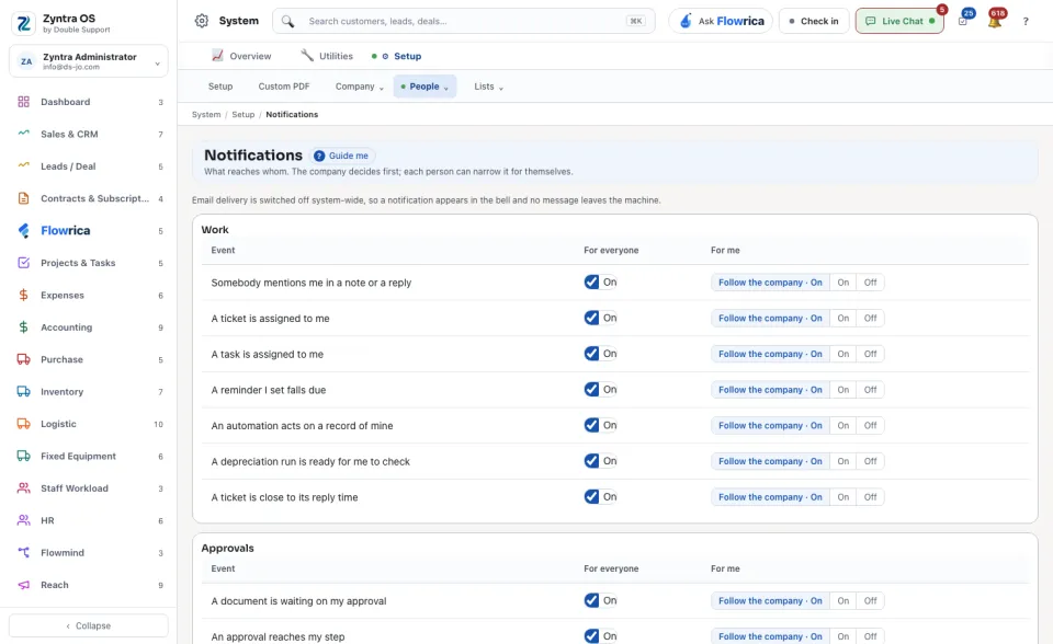 Notifications: each event and how people are told