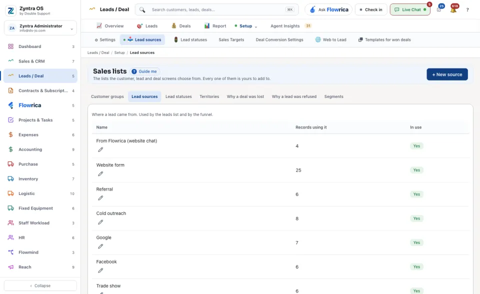 Sales lists: Lead sources