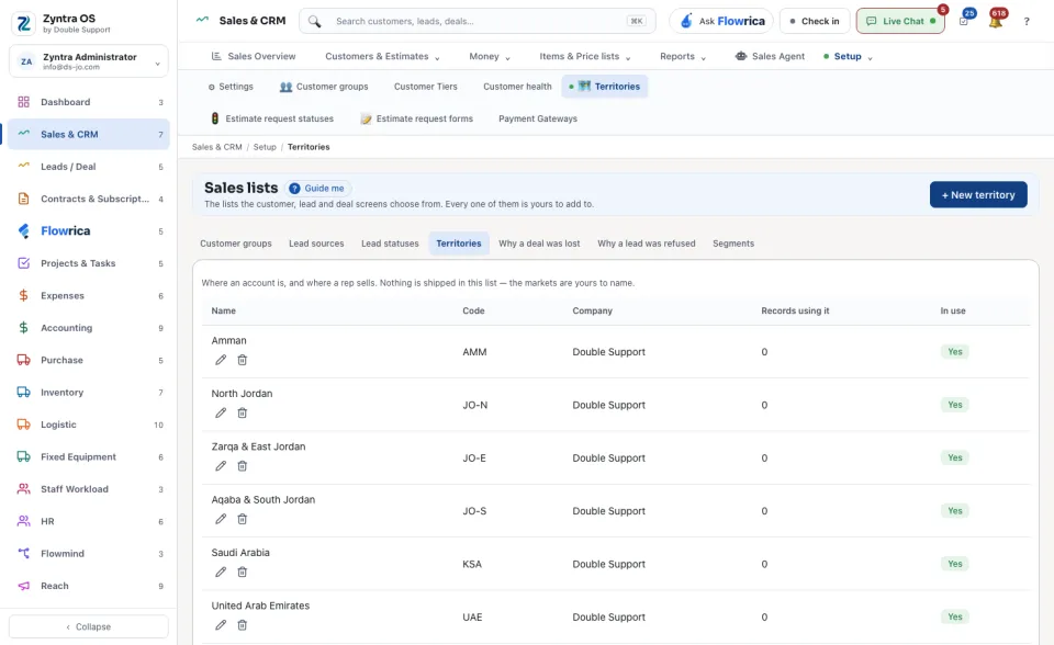 Sales lists: Territories