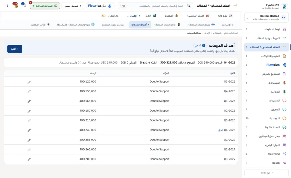 أهداف المبيعات