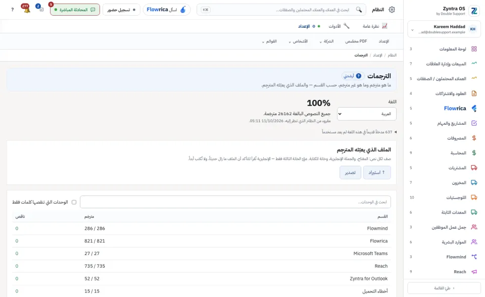 الترجمات: كم تُرجم من كل قسم