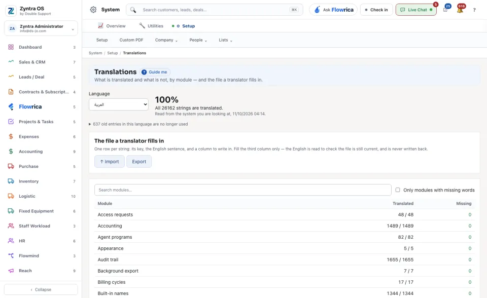 Translations: how much of each part is translated