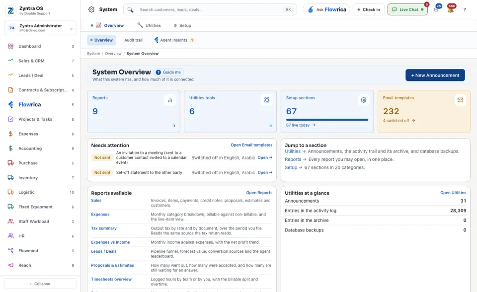 System Overview: the four cards, what needs attention and the reports available