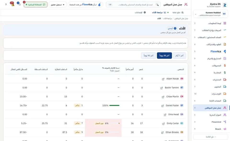 مراجعة الأداء: صف لكل شخص