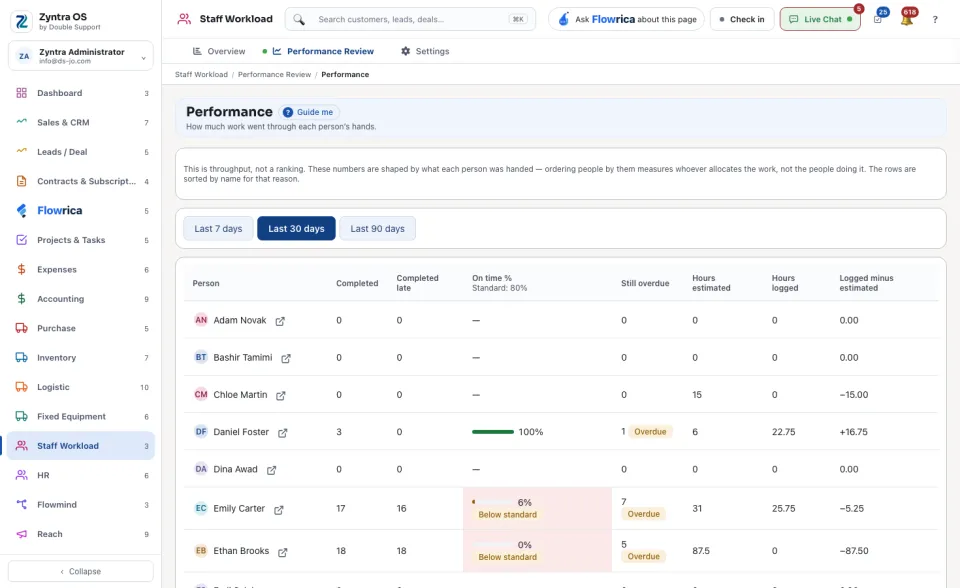Performance review: one row per person