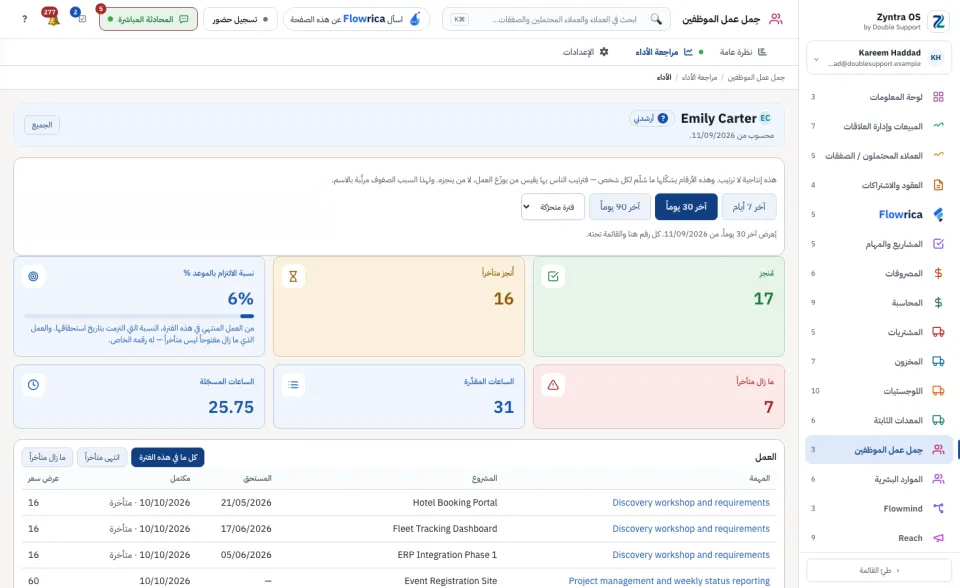 صفحة شخص واحد: الأرقام والعمل الذي وراءها