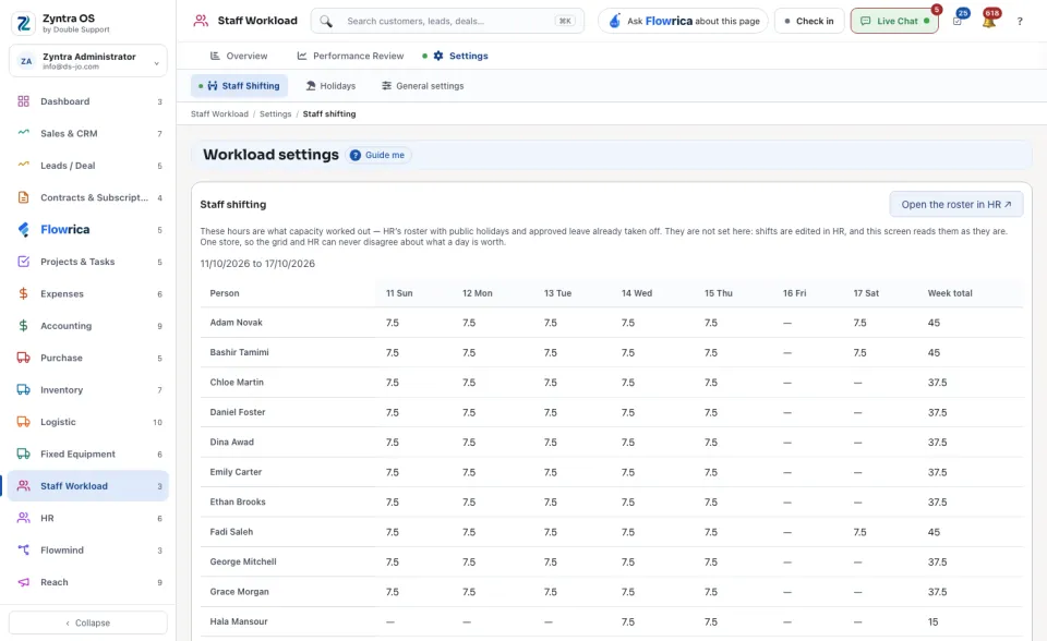 Workload settings: each person's hours for each day of the week