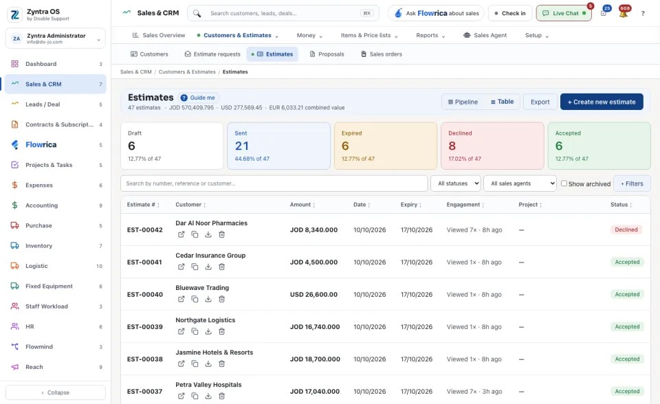 The Estimates list: a card for each status, then the estimates