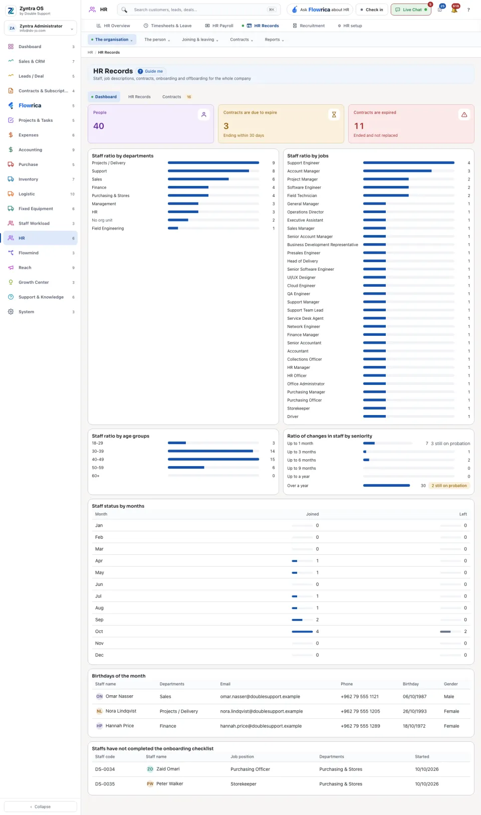 HR Records › Dashboard