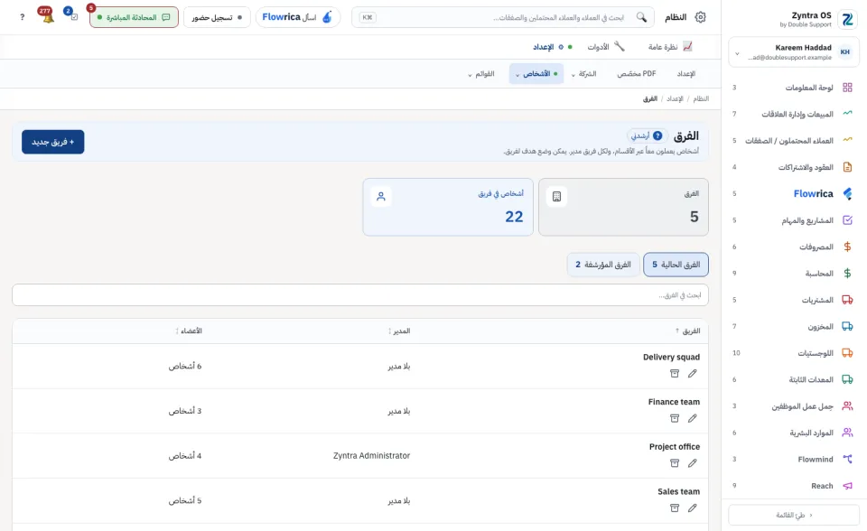 الفرق: الرقمان والفرق الحالية