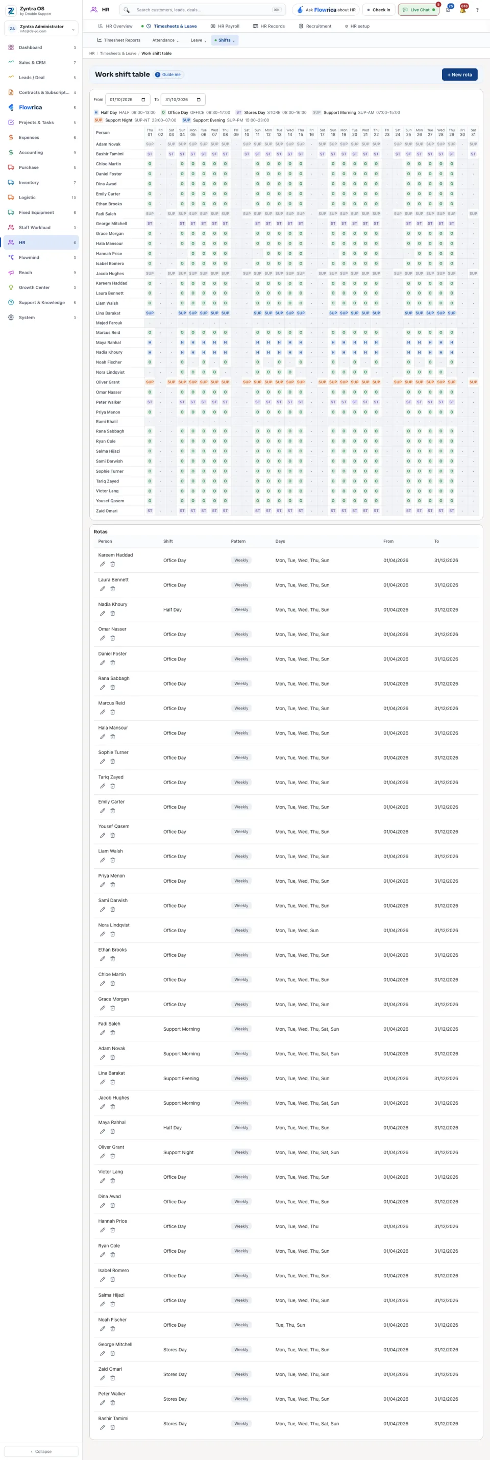 The work shift table: a row for each person, a column for each day