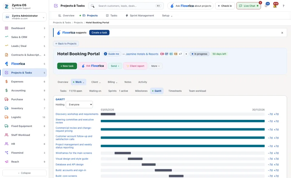 A project's page, Work › Gantt