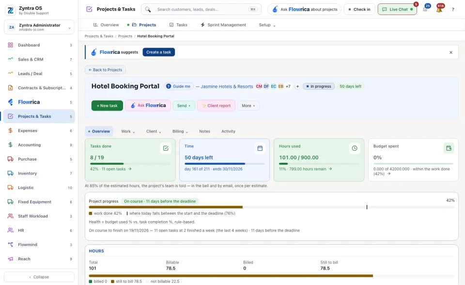 A project's page, Overview