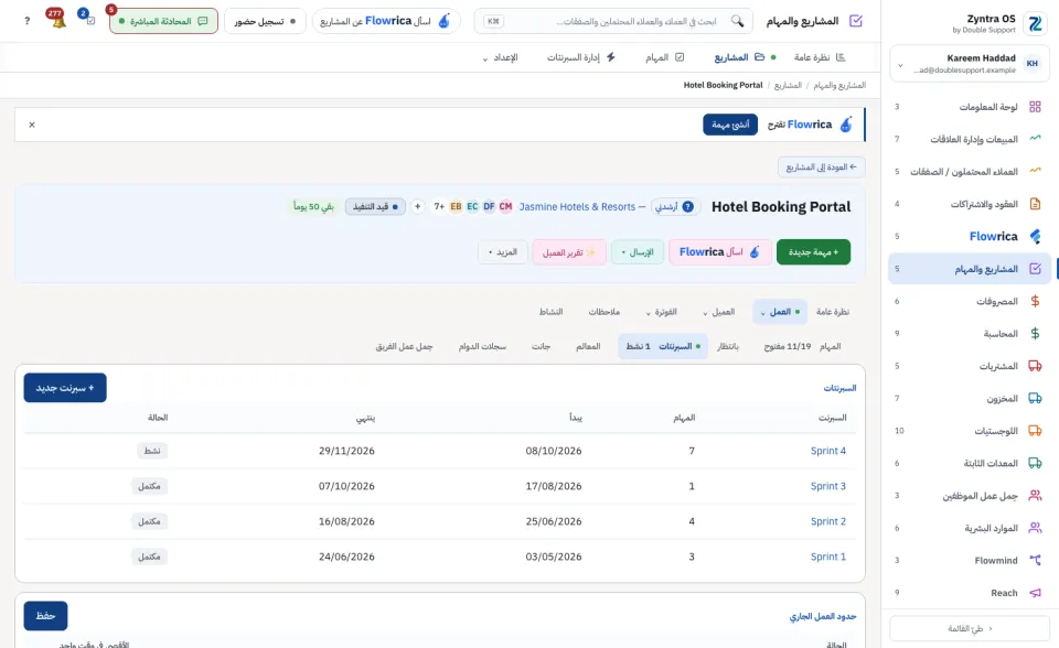 صفحة المشروع، تبويب العمل › السبرنتات