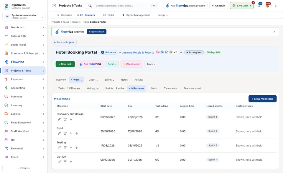 A project's page, Work › Milestones