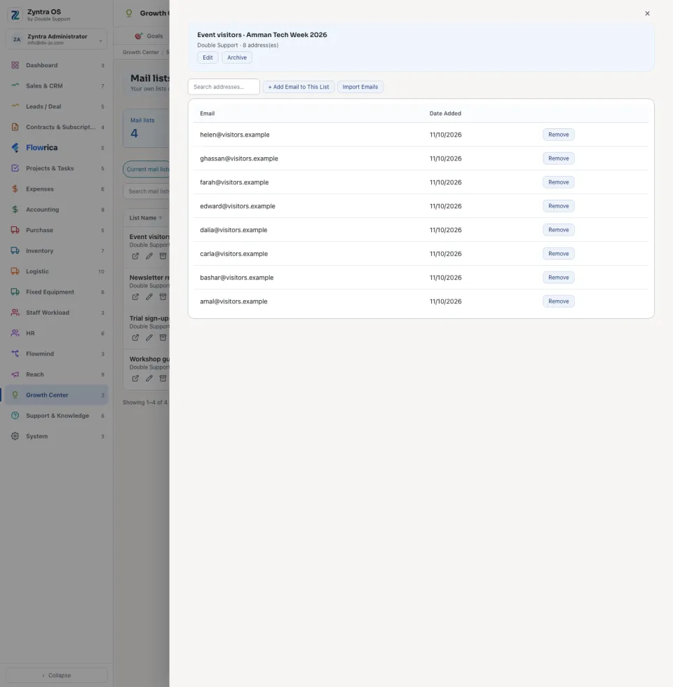 A mail list opened: its addresses