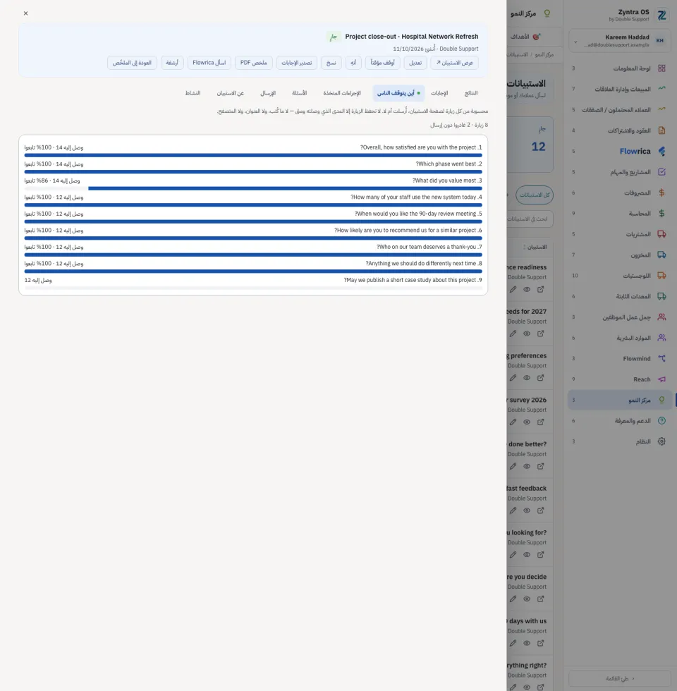 استبيان مفتوح، تبويب أين يتوقف الناس