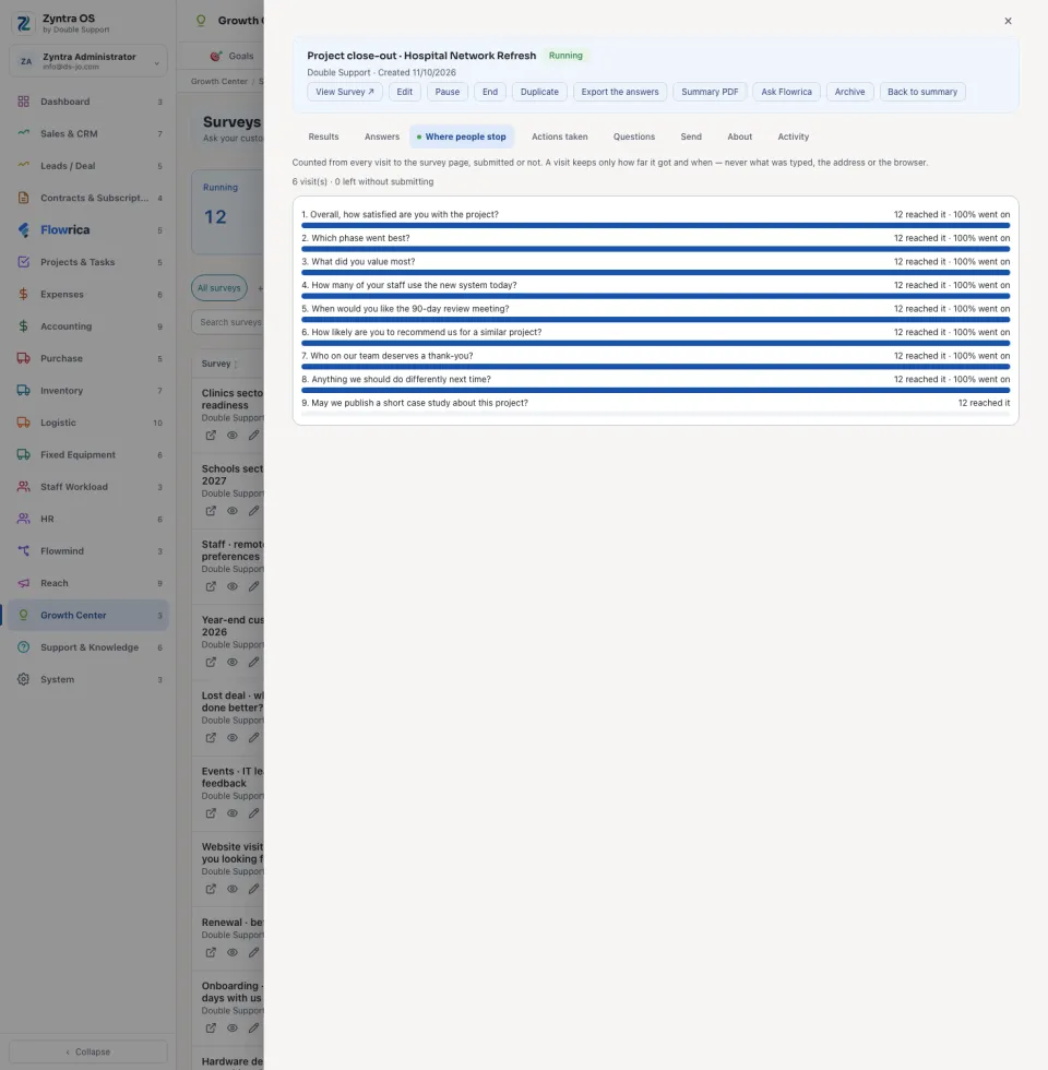 A survey opened, Where people stop tab