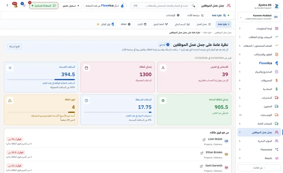 نظرة عامة على حِمل عمل الموظفين: أرقام الأسبوع ومن هو فوق طاقته