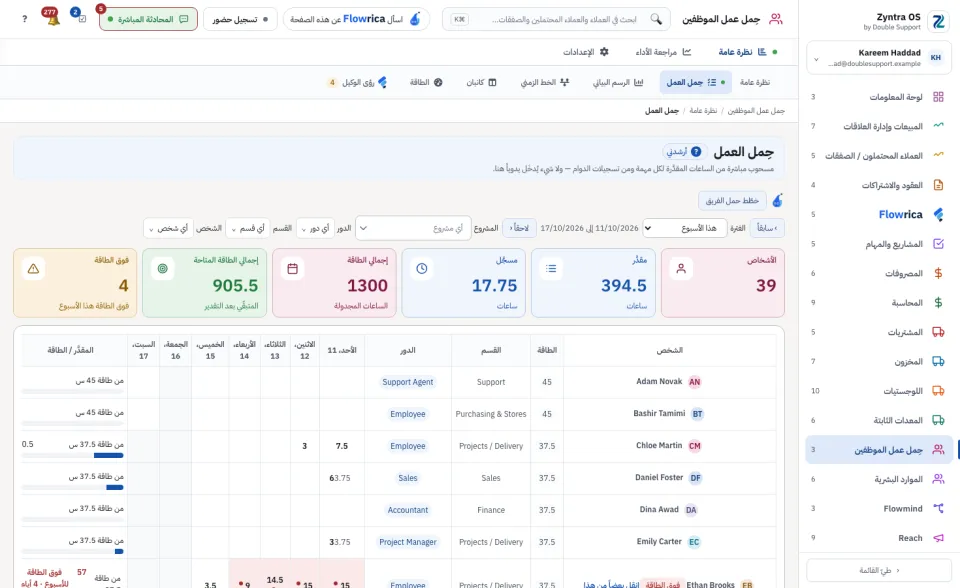 شبكة حِمل العمل: صف لكل شخص وعمود لكل يوم